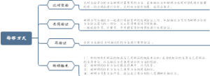 分析方法转移方式