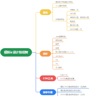 模拟ic设计技能树