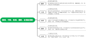 国标、行标、地标、团标、企标的区别