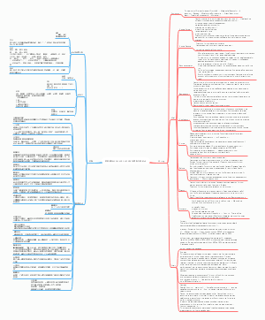 管理联考MEM MBA MPA写作模板及知识点