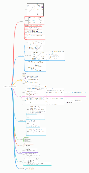 管理联考MEM MBA MPA数学公式汇总