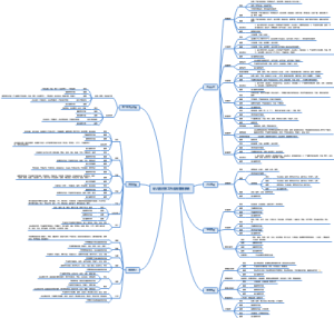 幼儿园日常工作应用管理系统