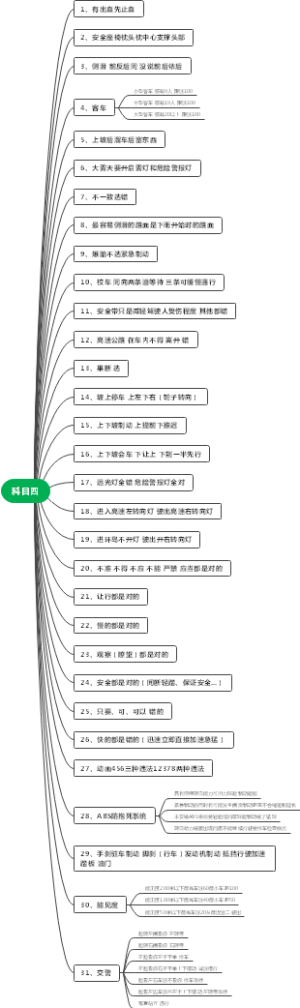 科目四攻略
