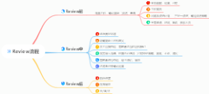 Review流程