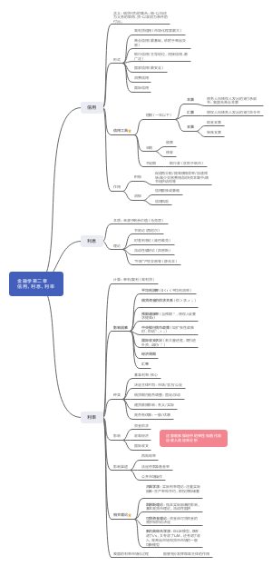 金融学第二章