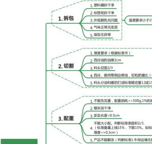 牛排加工流程