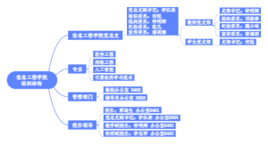 组织架构