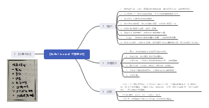《Bullet Journal 子弹笔记》