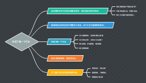 Android-008如何快速了解一个行业2022年1月8日