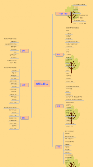 番茄工作法思维导图