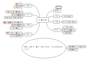 诛仙关系图-七脉武会