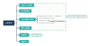 口碑营销