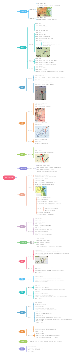 【常识积累】极简中国古代战争史