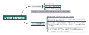 办公事务管理知识储备