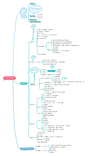 第二章 信用与金融
