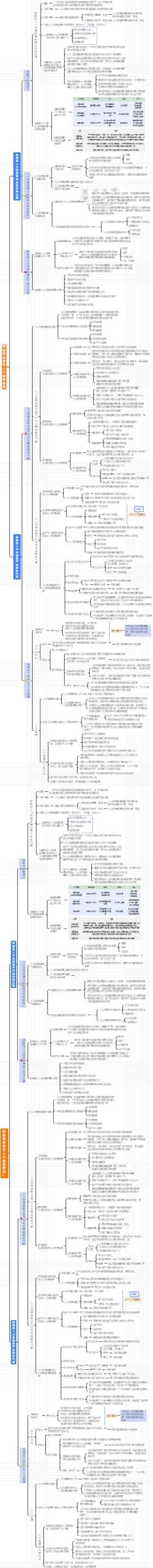 中级经济师-人力资源管理实务-第四章 战略性人力资源管理