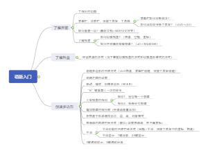 MAYA软件入门第一课了解界面与创建多边形