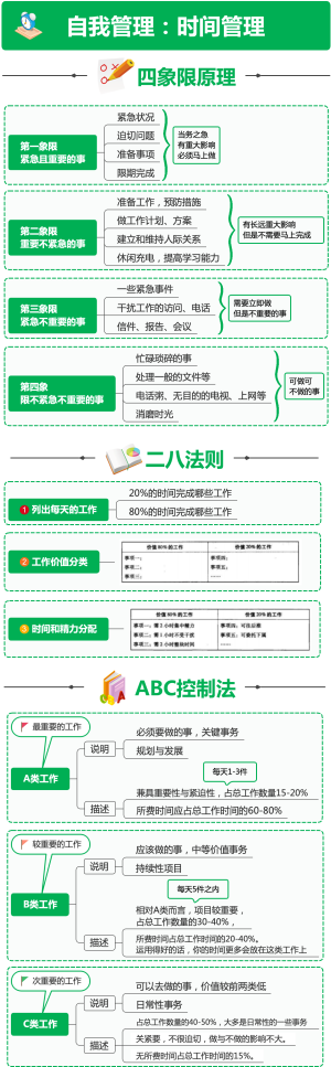 自我管理之时间管理四象限原理