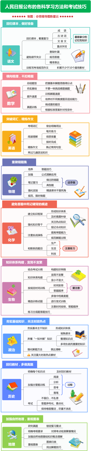 人民日报公布的各科学习方法和考试技巧