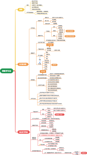 费曼学习法