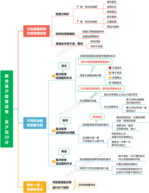 考试这样教会孩子检查试卷至少加10分