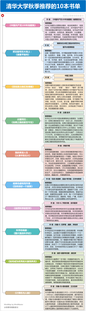 清华大学秋季推荐的10本书单