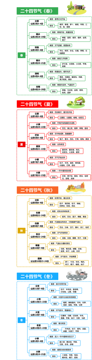 二十四节气食俗和寓意