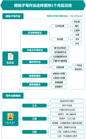 陪孩子写作坚持这样1个月后见效