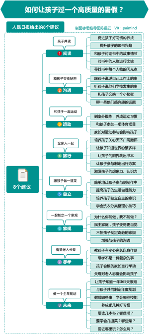 如何让孩子过一个高质量的暑假？