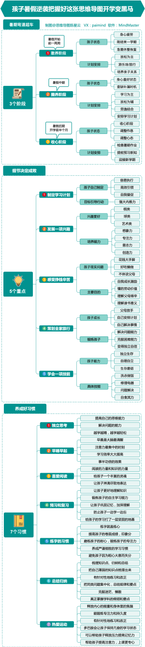 孩子暑假逆袭把握好这张思维导图开学变黑马
