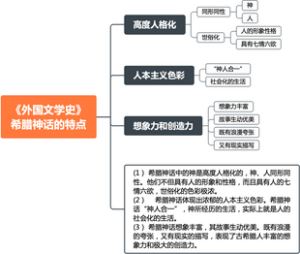 外国文学史·希腊神话的特点