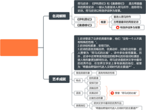 《外国文学史》“荷马史诗”