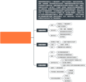 《外国文学史》古希腊三大悲剧诗人的重要贡献