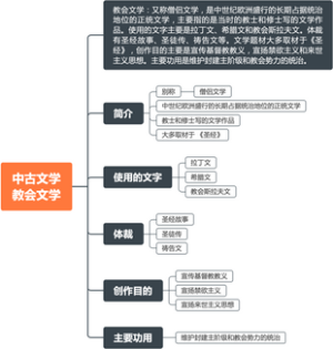 《外国文学史》中古文学·教会文学