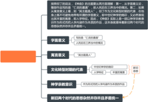 《外国文学史》但丁《神曲》