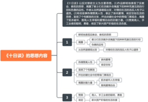 《外国文学史》《十日谈》的思想内容