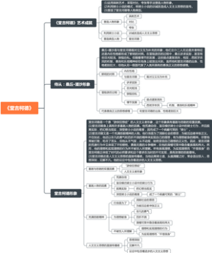 文艺复兴文学《堂吉柯德》知识点思维导图