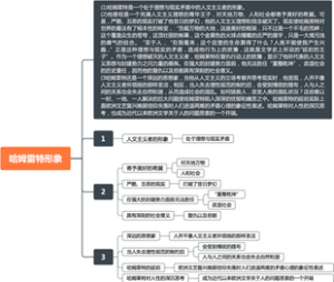 《外国文学史》哈姆雷特形象知识点思维导图