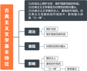 《外国文学》古典主义文学基本特征