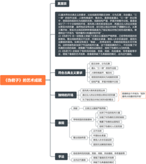 《外国文学史》17世纪文学《伪君子》的艺术成就