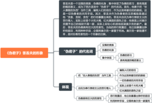 《外国文学史》莫里哀《伪君子》答丢夫的形象