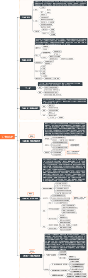 《外国文学》西方文学·17世纪文学知识汇总