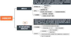 《外国文学史》西方文学·18世纪文学