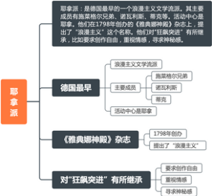 《外国文学史》19世纪文学·耶拿派