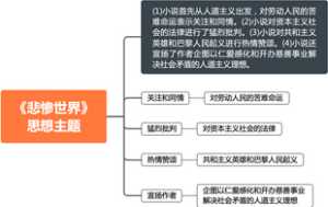 《外国文学史》《悲惨世界》思想主题