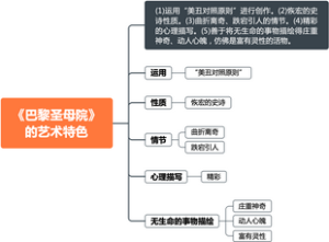 《外国文学史》雨果《巴黎圣母院》的艺术特色