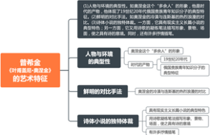 《外国文学史》普希金《叶甫盖尼•奥涅金》的艺术特征