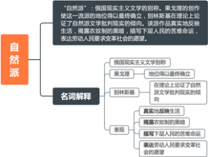 《西方文学史》“自然派”名词解释