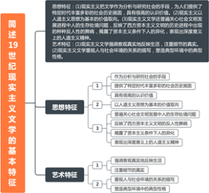 《西方文学史》19世纪现实主义文学的基本特征