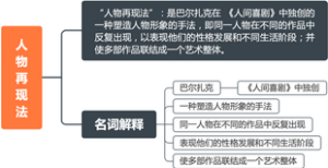 《西方文学史》巴尔扎克“人物再现法”